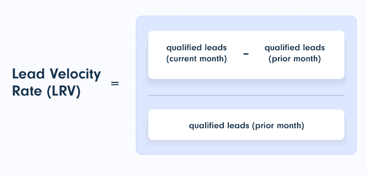 Lead Velocity Rate (LVR) formula