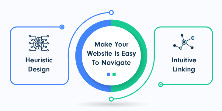Make your Website Is Easy To Navigate