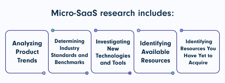How To Do a Micro-SaaS research in 5 Steps