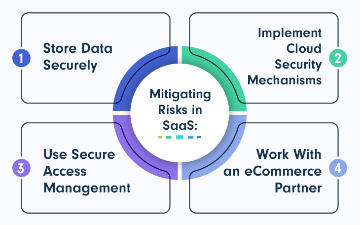 How To Mitigate Risks in Your SaaS Business