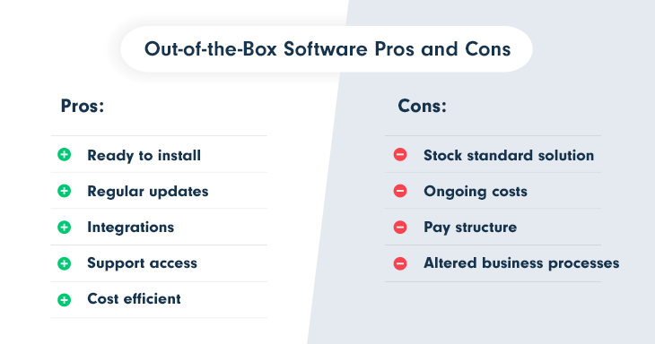 Out-of-the-Box Software Cons and Pros