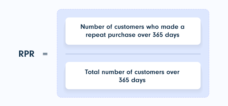 Repeat Purchase Rate (RPR) formula