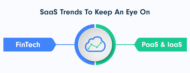 saas trends