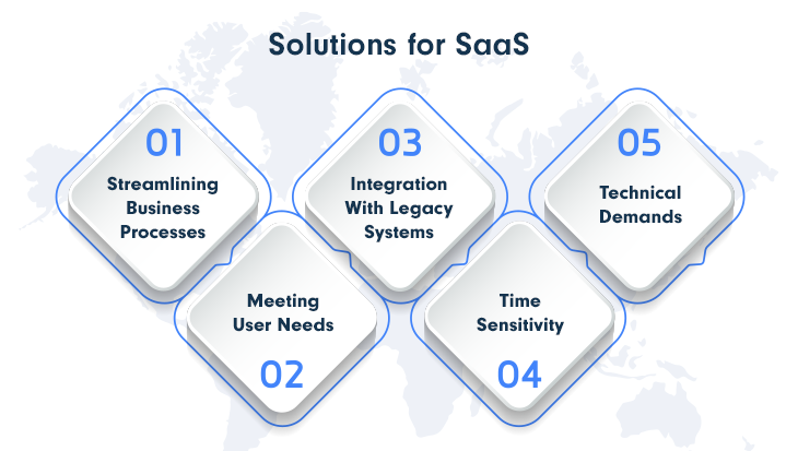 Solutions for SaaS