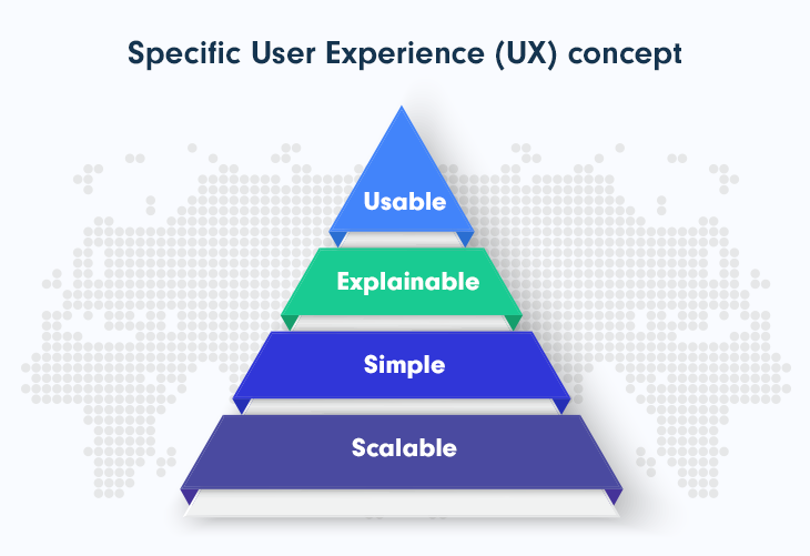 Specific User Experience (UX) concepts