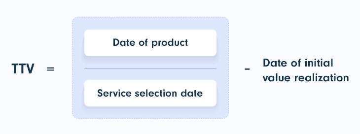 Time to Value (TTV) formula