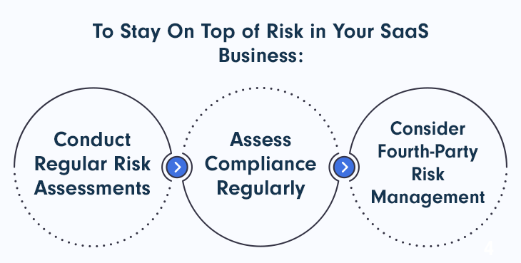 Staying On Top of Risk in Your SaaS Business