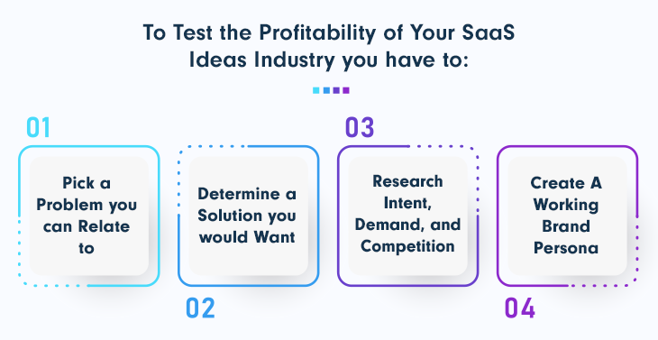 How To Build Your Own Micro-SaaS Product