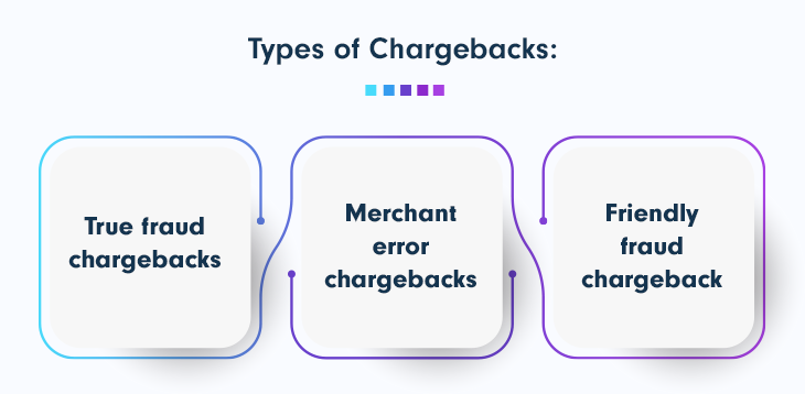 3 Types of Chargebacks
