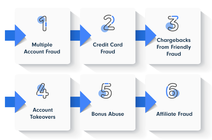 Smurfing in Gaming & Banking - Fraud schemes explained