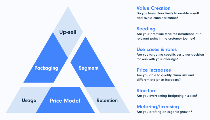 Upselling vector image