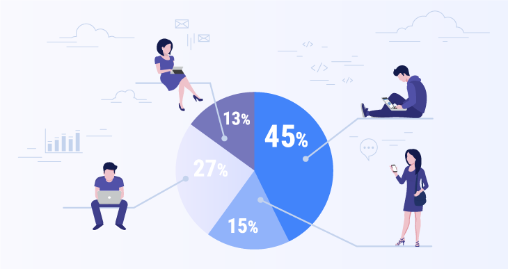 How to segment your SaaS audience