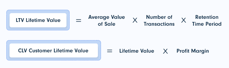 Customer Lifetime Value