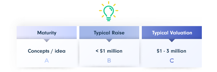 Pre-Seed Startup Stage