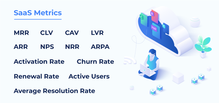 all saas metrics