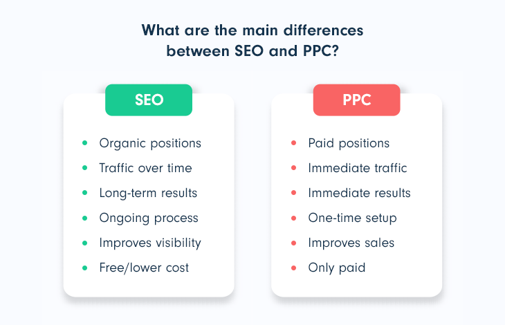 seo vs ppc