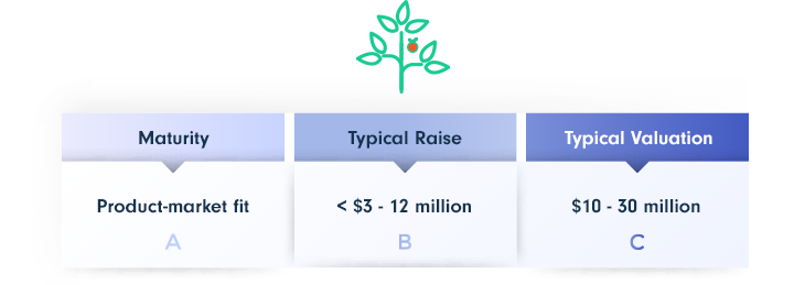 SaaS Series A - Revenue Generation