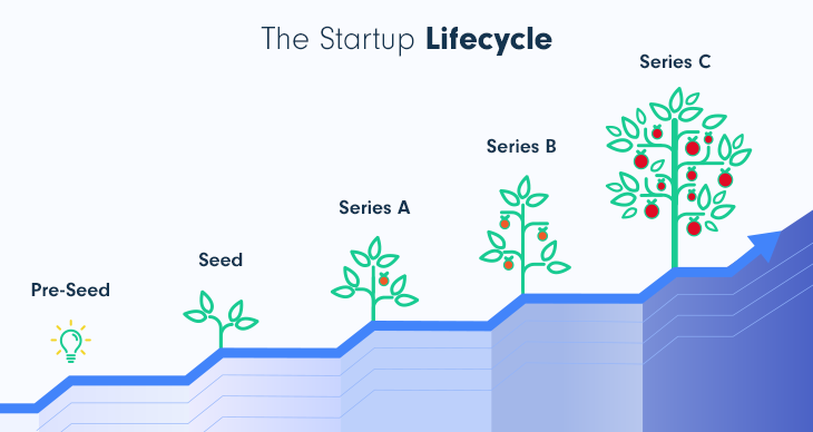 Funding Life Cycle: Stages of Funding for SaaS