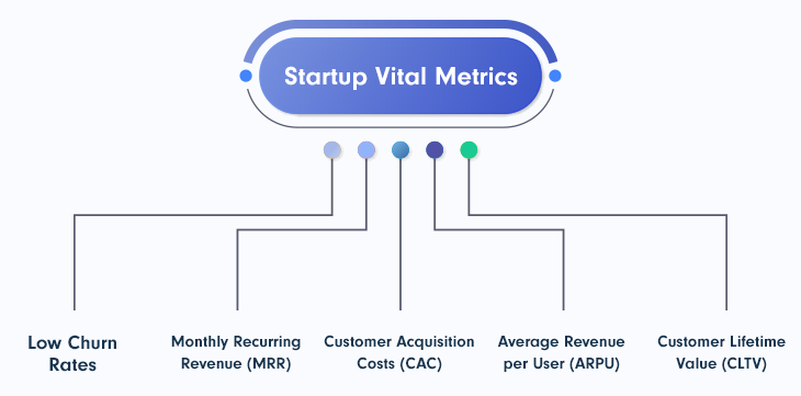SaaS Startup 5 Vital Metrics