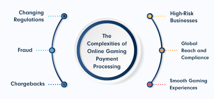 6 Payment Challenges Facing Video Game Companies