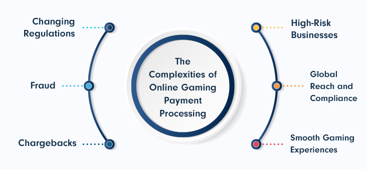 Online gaming companies going global 