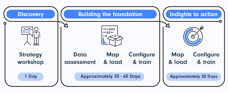 Tips for an Effective SaaS Onboarding Process