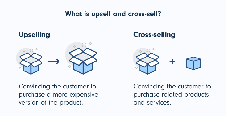 Upsell e Cross-Sell: Técnicas para Maximizar seus Lucros - SGA