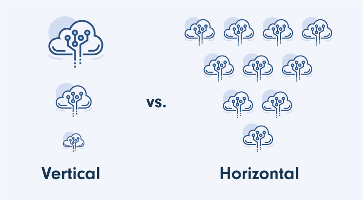 Vertical and Horizontal SaaS