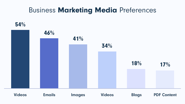 business marketing preferences for SaaS