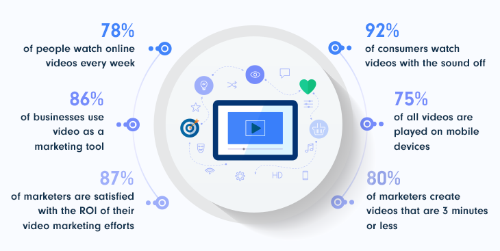 Video Marketing Statistics for SaaS