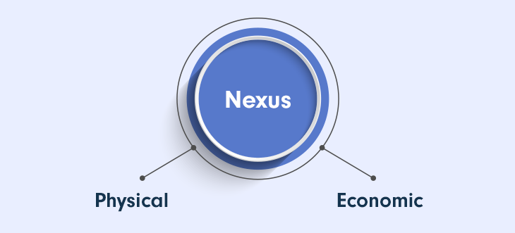 Types of Nexus Physical and Economic