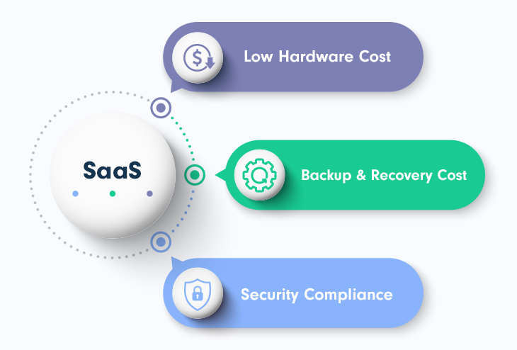 saas-on-premise-or-off-premise-which-is-best