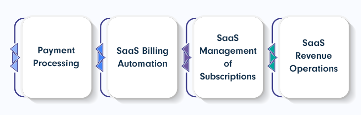What Makes a SaaS Revenue Infrastructure