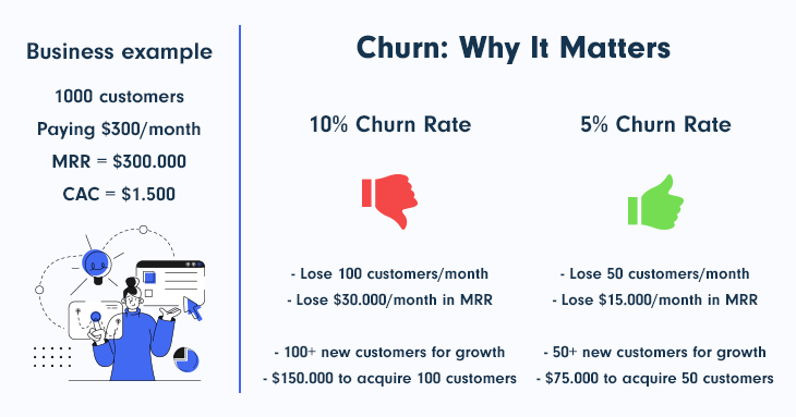 Example Churn Rate Matter
